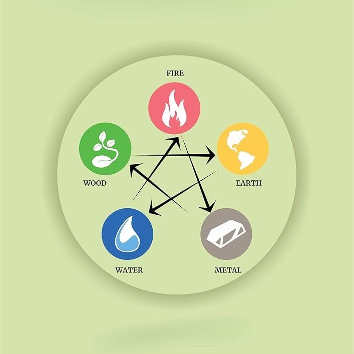 5 Elements Healing